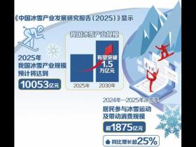 冰雪经济迈入黄金发展期